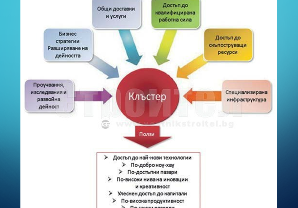 Използване на добри практики при изграждането, развитието и функционирането на клъстера и представяне на продуктите на Клъстера