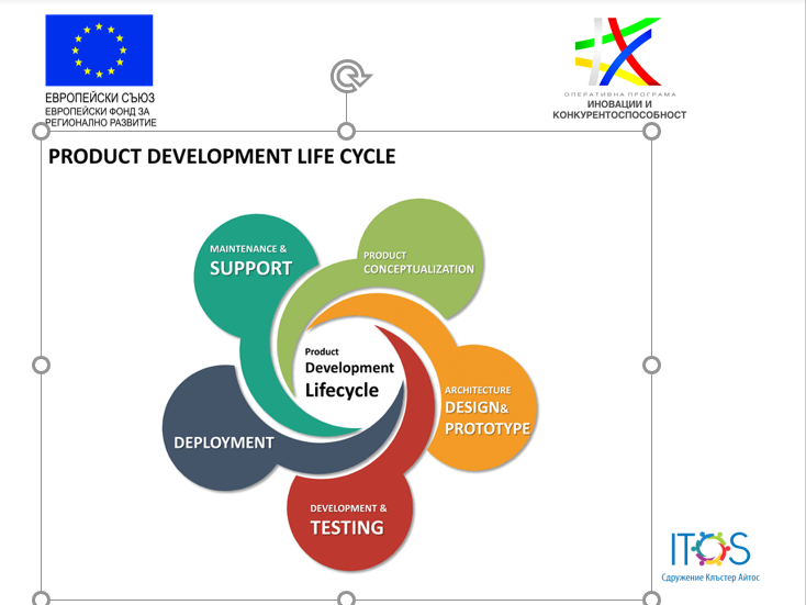 Специализирано обучение по управление на жизнения цикъл на продуктите на клъстера и подход за представяне пред нови клиенти